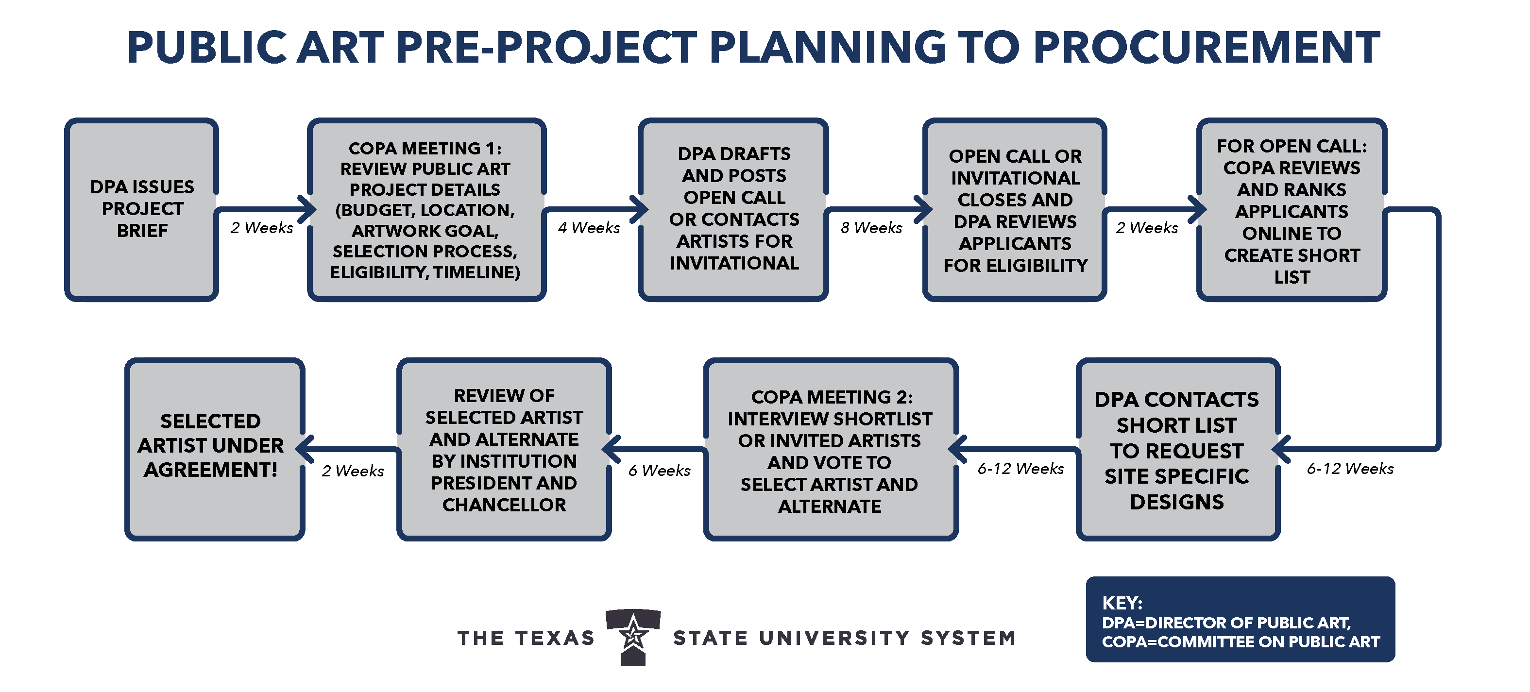 About Texas State University System About texas state university system